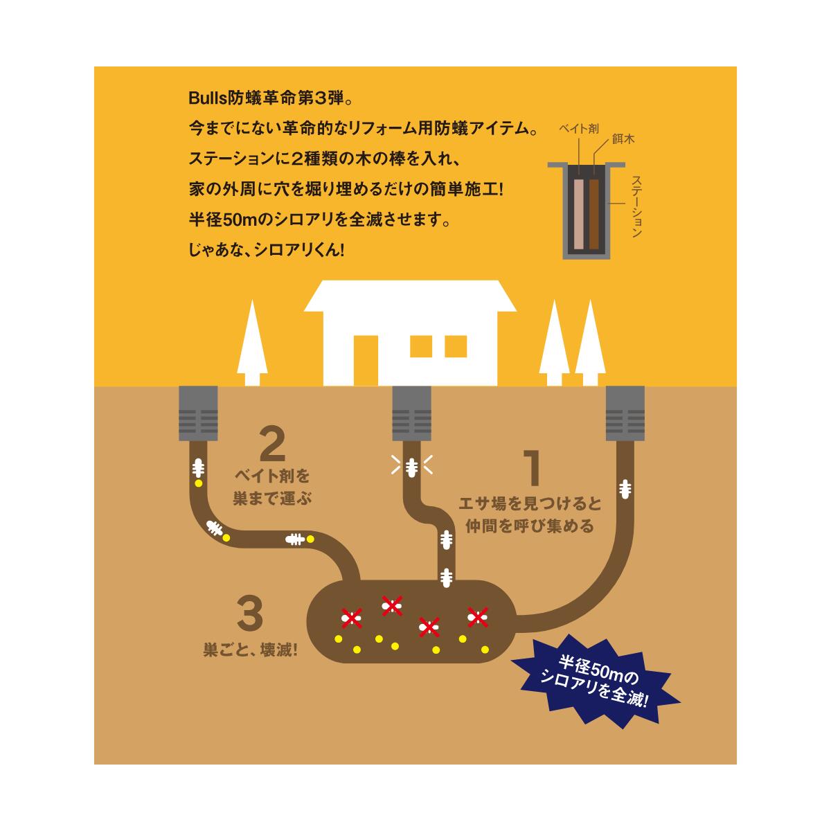 楽天市場】シロアリ駆除 防蟻 簡単施工 じゃあな！シロアリくん 防虫