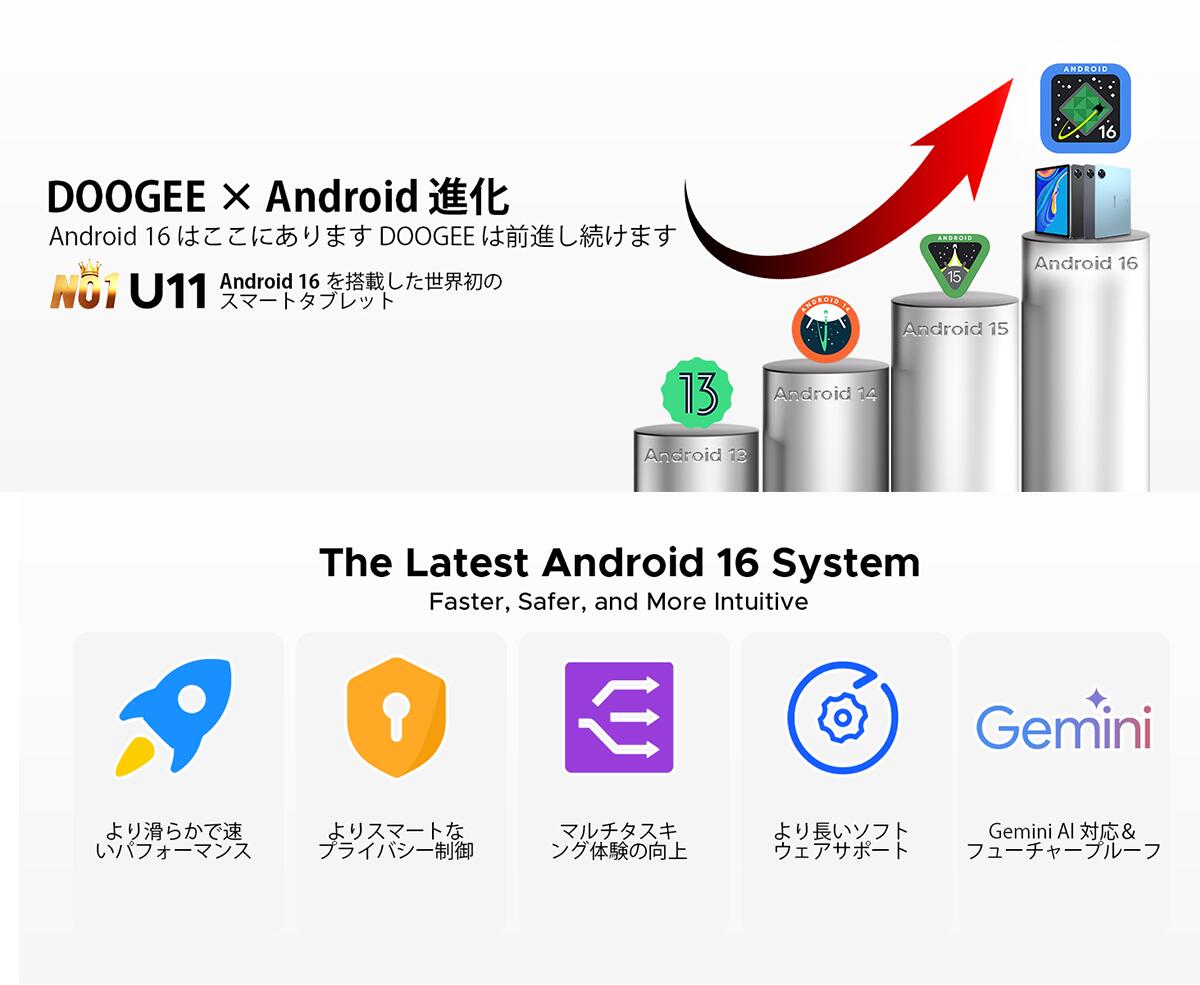 楽天市場】【SS限定36%値引き&GeminiAI タブレット】即納Android16