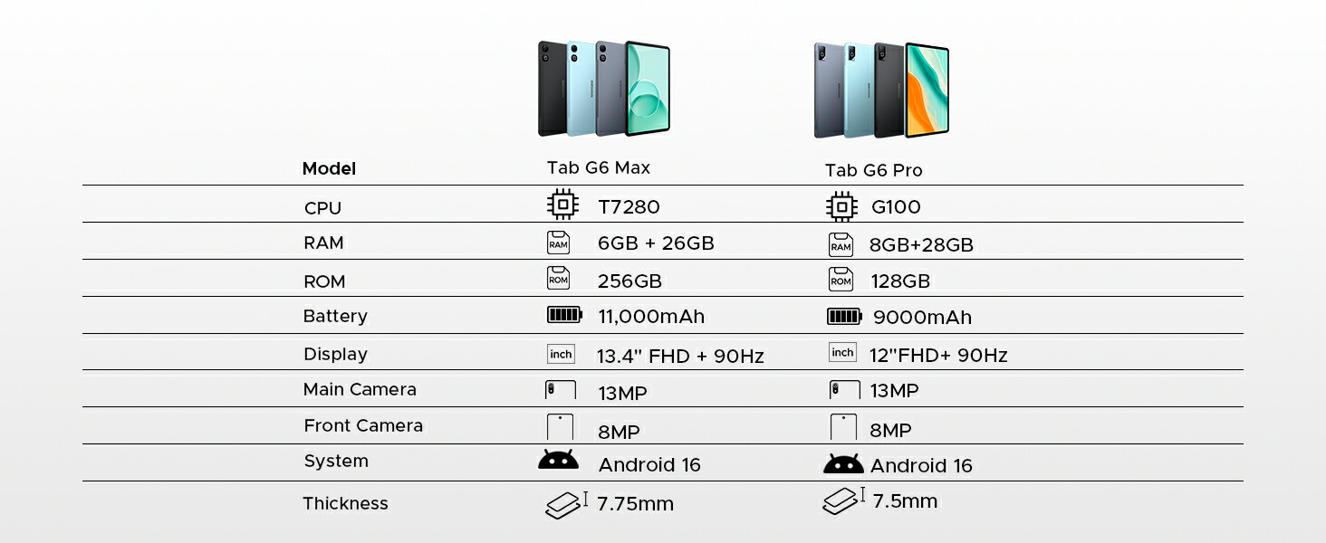 楽天市場】【SS限定29%値引 Android 16 大画面タブレット】DOOGEE