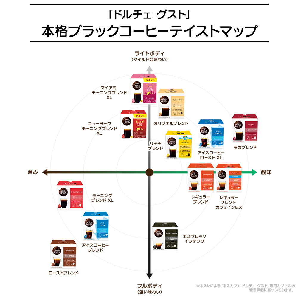 楽天市場】【公式店】ネスカフェ ドルチェ グスト 人気5箱セット