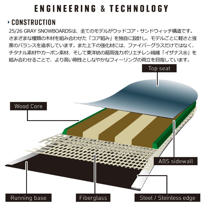 楽天市場】25-26 GRAY SHRED 140/144/148/151/154 ガルウイング ダブル