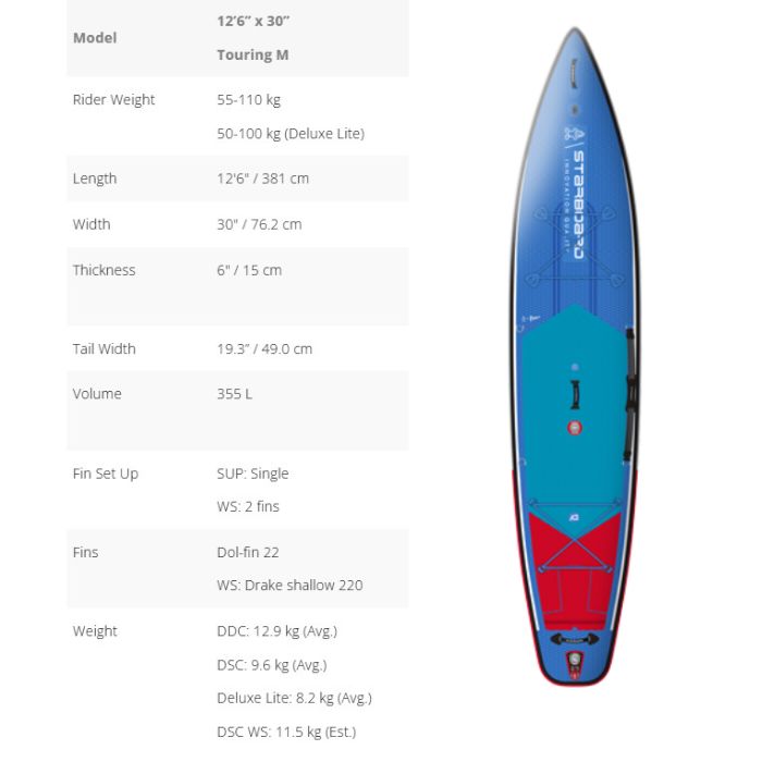 楽天市場】STARBOARD スターボード Touring DELUXE 12'6
