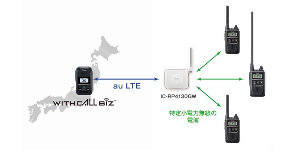 楽天市場】【メーカー直送】 IC-RP4130GW アイコム 特定小電力