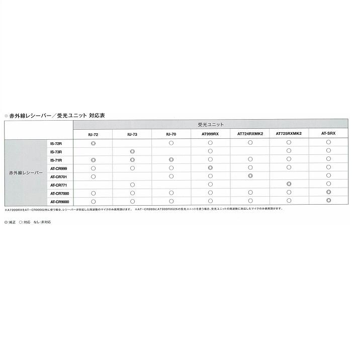 楽天市場】【新品】 【送料無料】 カラオケ 赤外線ワイヤレス audio