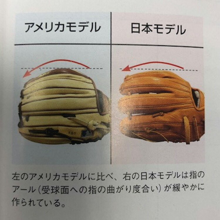 楽天市場】【フアン ソト 選手モデル】 2023 ウィルソン DUAL 野球