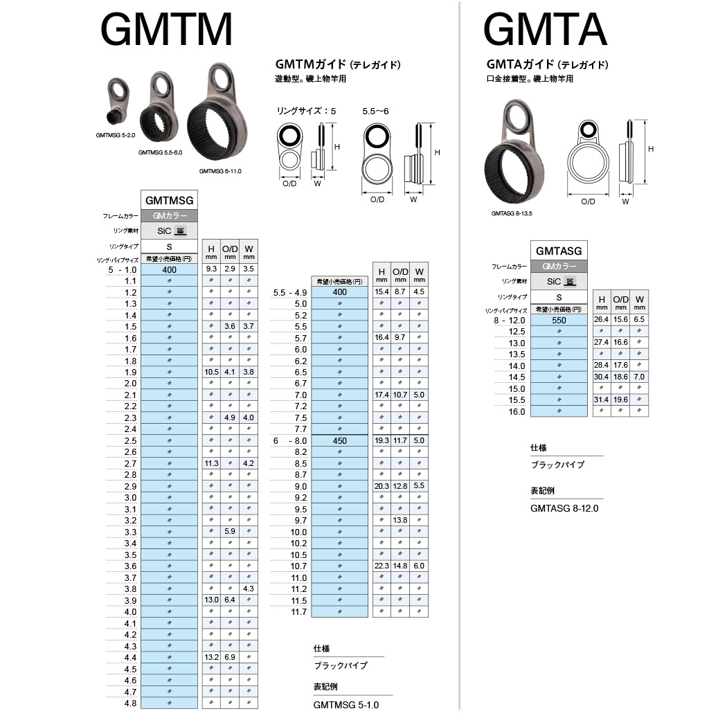 楽天市場】Fuji 富士工業 GMTMSG-5 ロッドガイドパーツ テレガイド