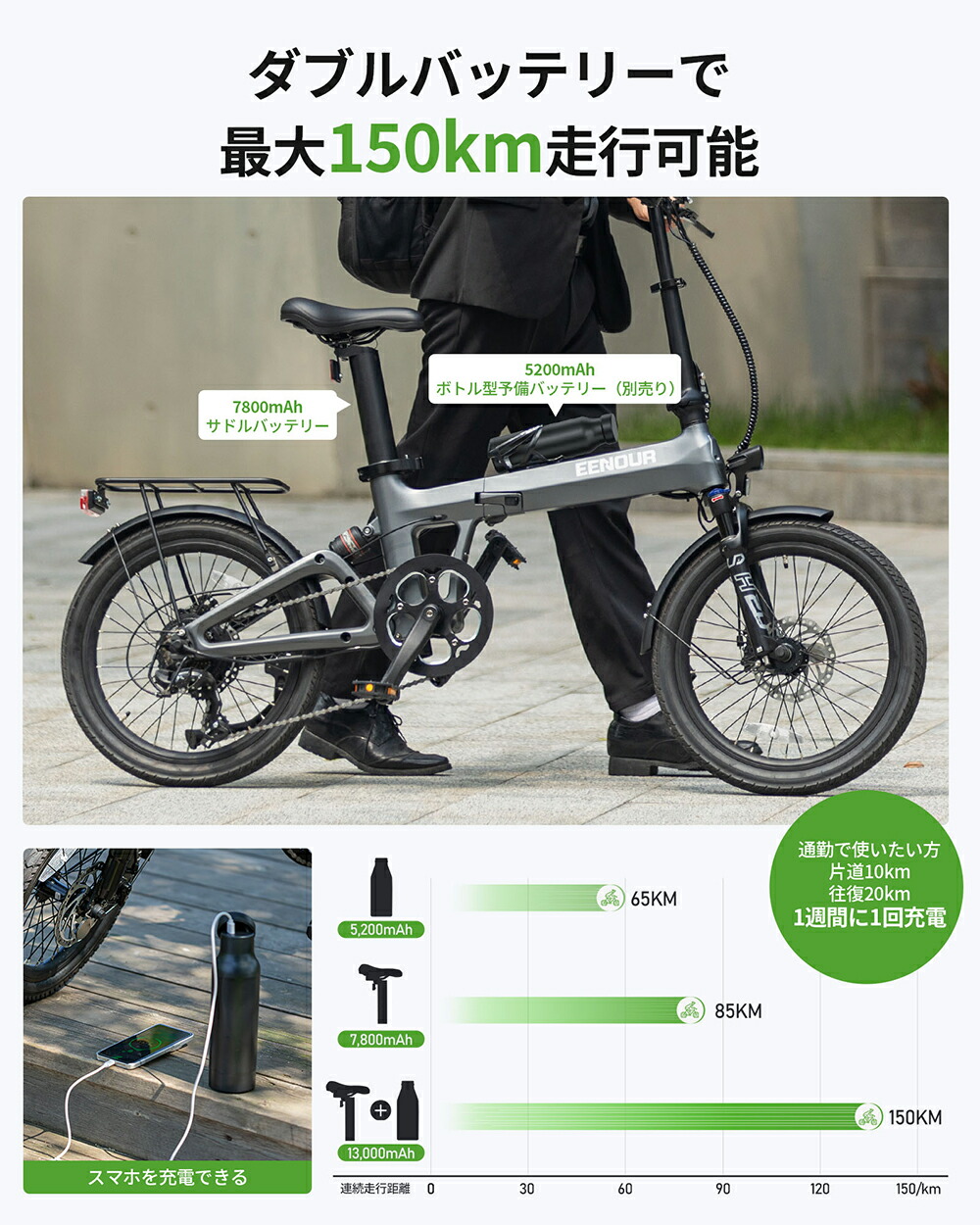 楽天市場】【エントリーでP8倍+期間限定28％OFF】EENOUR C2 ダブル