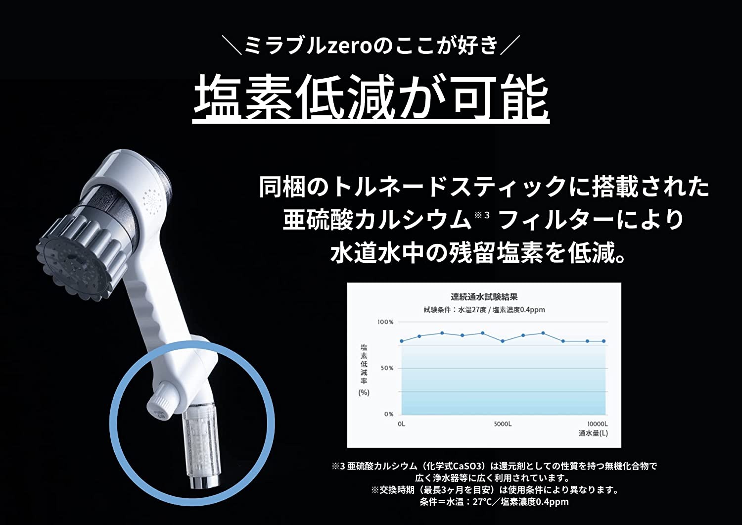 楽天市場】ミラブルゼロ ミラブルZERO 正規品 本体 + カートリッジ 1個