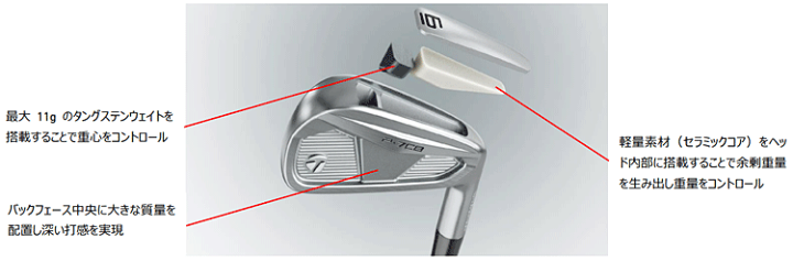 楽天市場】TaylorMade テーラーメイド 日本正規品 P7CB アイアン
