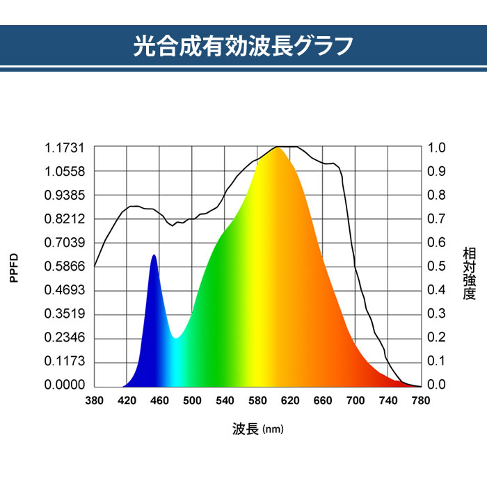 楽天市場】植物育成ledライト ミラクルパンチー 植物栽培用 高輝度 LED