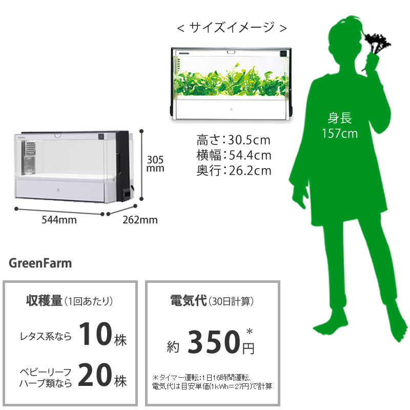 楽天市場】【販売終了】水耕栽培器 Green Farm グリーンファーム 当店