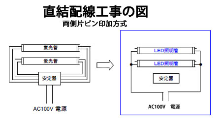 楽天市場】LED蛍光灯 40W形 10本セット 直管 120cm グロー器具用 工事