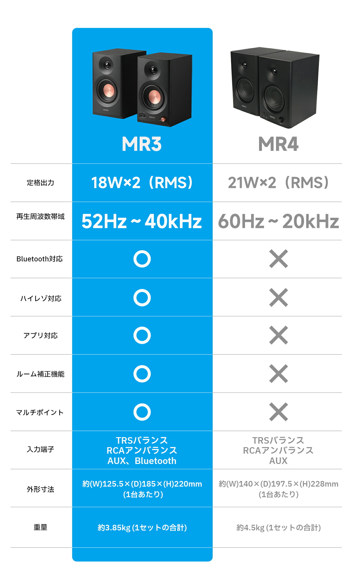 楽天市場】【クーポンで11,984円】EDIFIER MR3 スピーカー Bluetooth