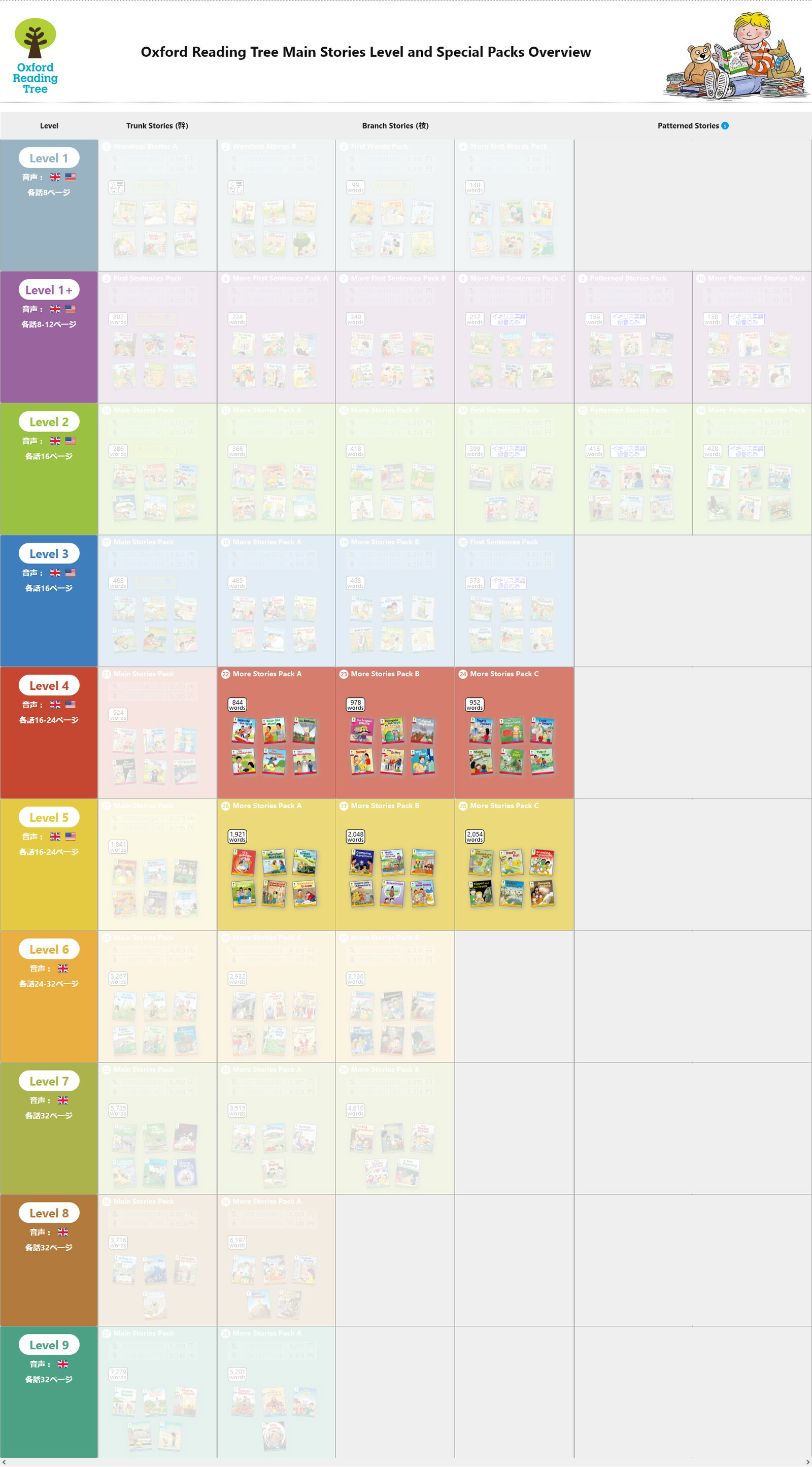 楽天市場】英語 教科書 Oxford Reading Tree Branch Pack 2 with CD