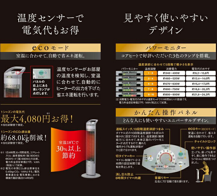 楽天市場】【あす楽対応/新品】 コロナ CORONA遠赤外線ヒーター