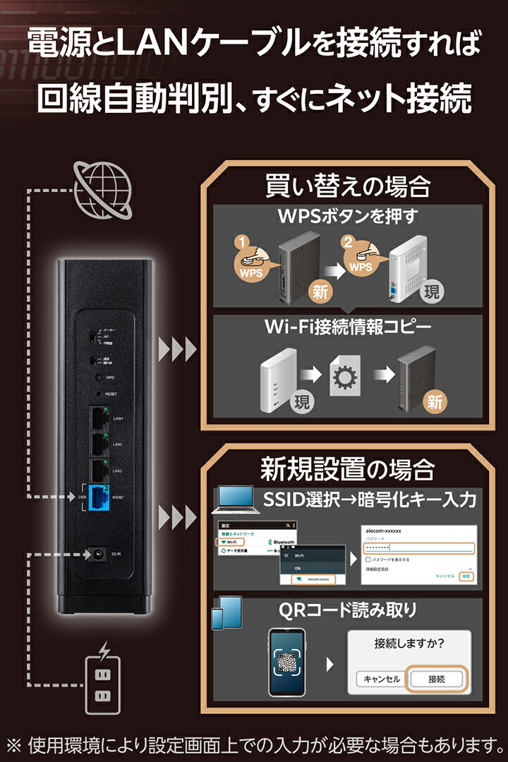 楽天市場】エレコム Wi-Fi 7 5764+688Mbps セキュリティ搭載2.5G