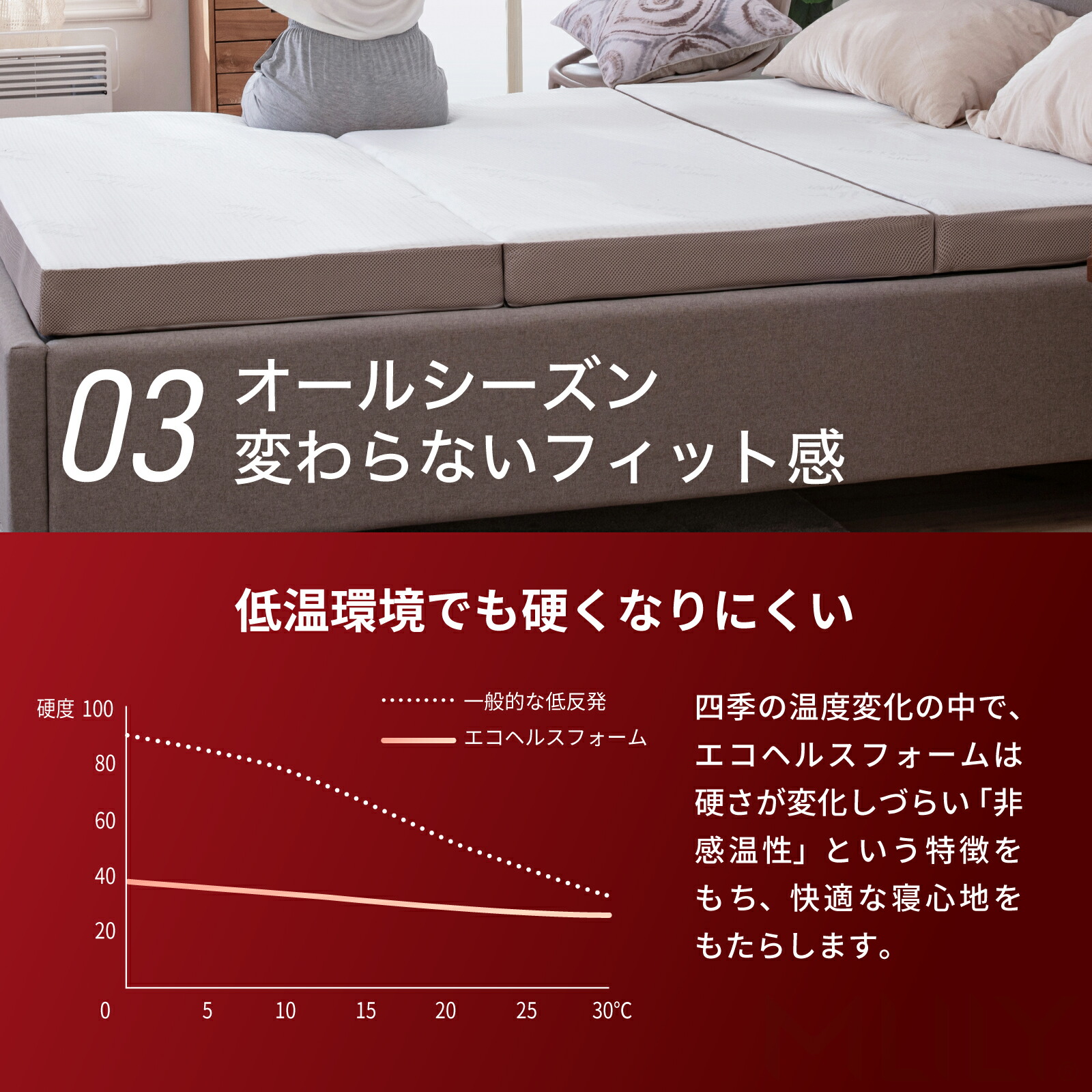 楽天市場】【スーパーSALE☆30%OFF】マットレス トッパー 低反発