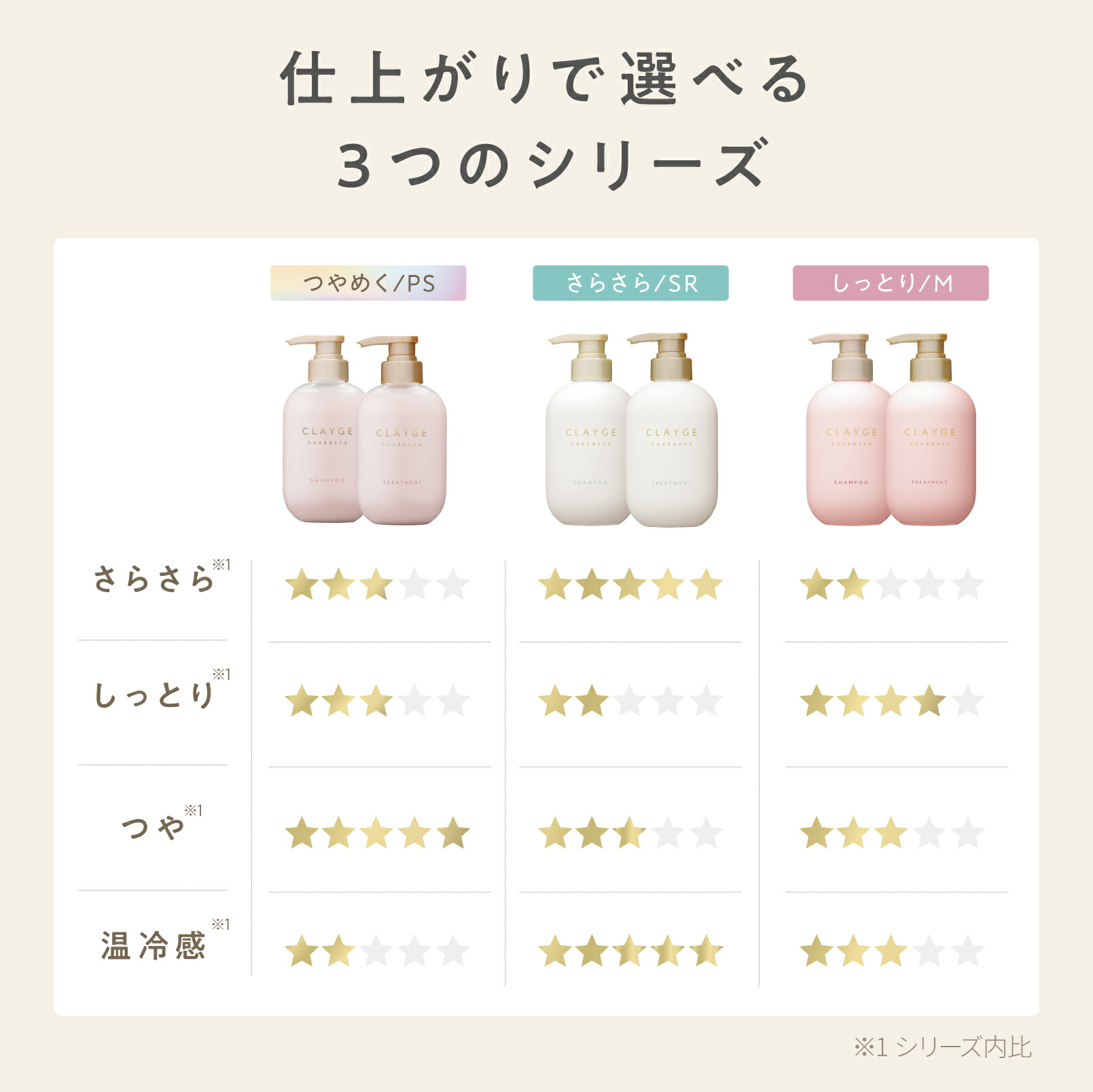 楽天市場】【公式ストア】【トライアルセット】クレージュ SR ／ M