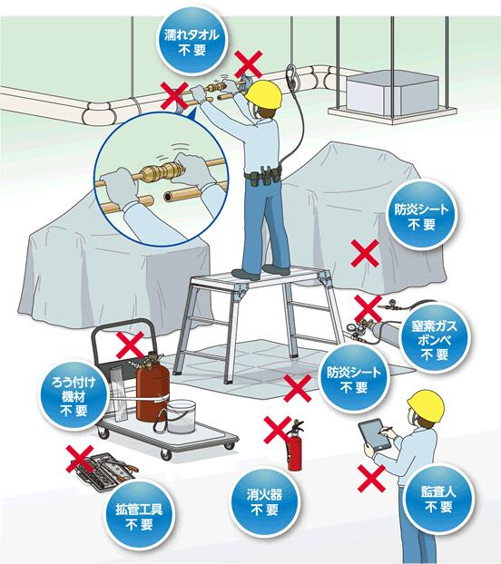 楽天市場】タブチ エフ-1 標線ゲージ 冷媒管 冷媒配管 冷媒銅管