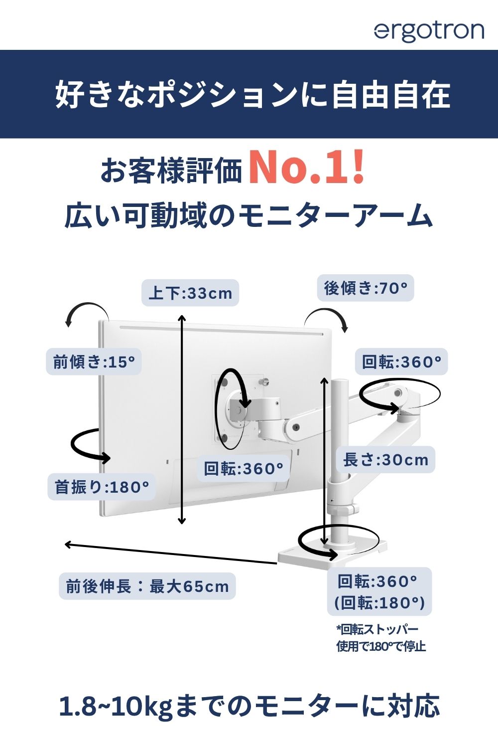 楽天市場】【モニターアーム】エルゴトロン LX Pro モニターアーム