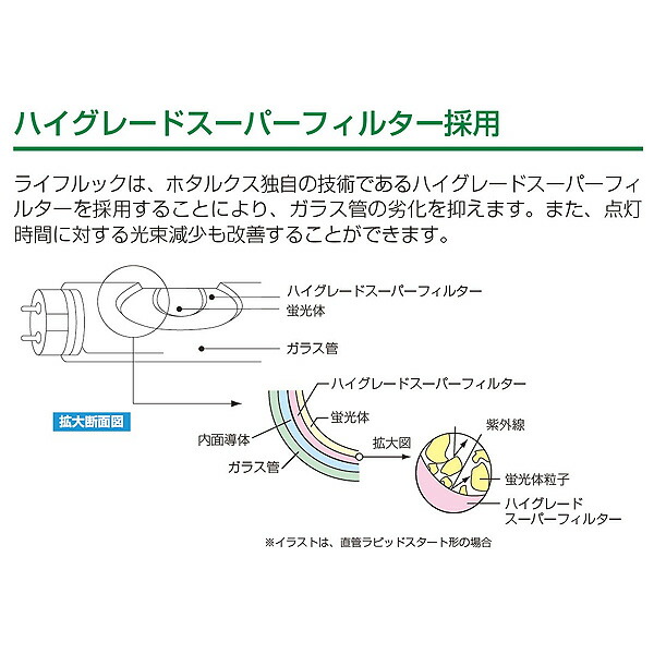 楽天市場】お買得 2本パック ひときわ明るい HotaluX ホタルクス