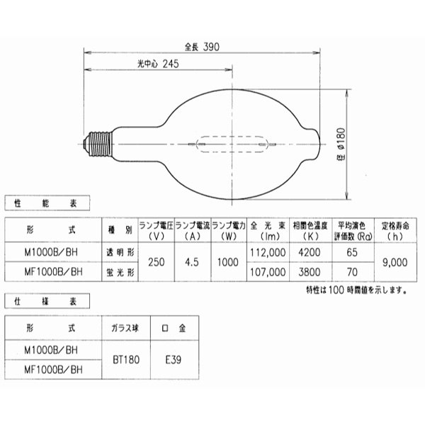 楽天市場】岩崎 MF1000B/BH メタルハライドランプ 1000W 蛍光形 水平