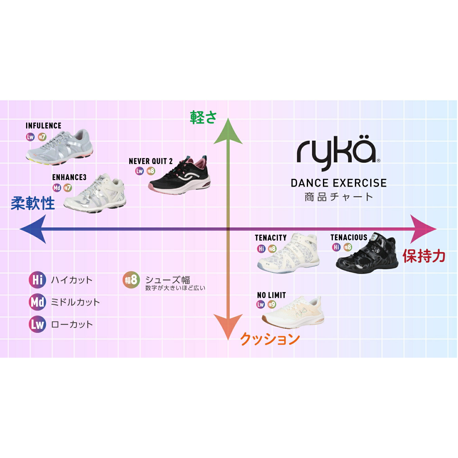 楽天市場】【楽天1位】 ライカ ryka メンズ レディース ダンスシューズ
