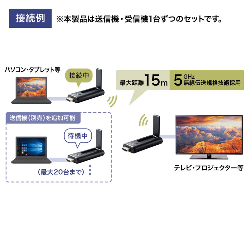 楽天市場】【最大2000円OFFクーポン配布中】HDMIエクステンダー