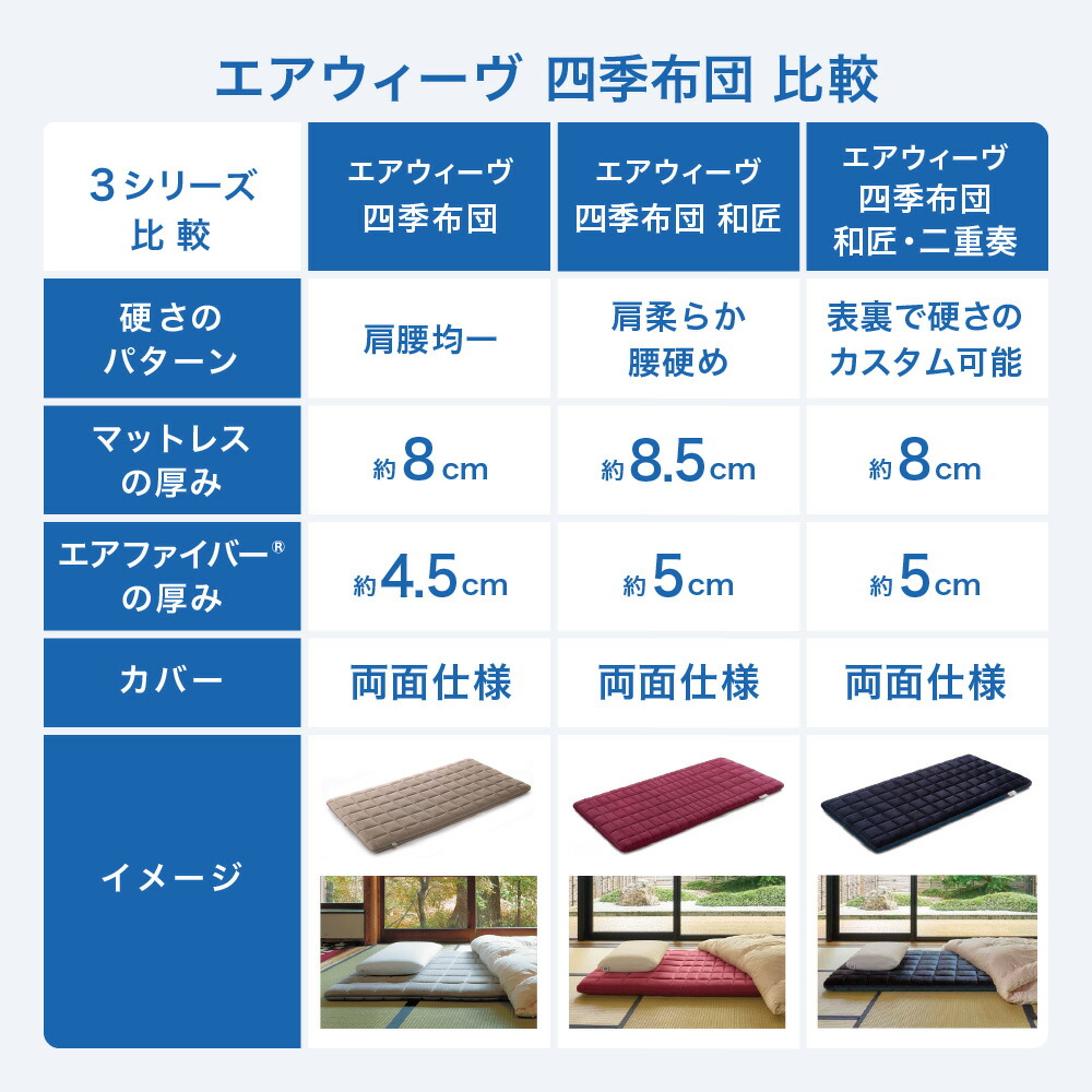 楽天市場】【ふるさと納税】エアウィーヴ 四季布団 セミダブル サイズ