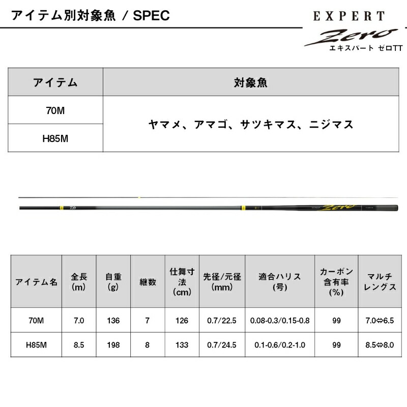 楽天市場】ダイワ エキスパート ゼロ TT H85M / 渓流 ロッド 竿【大型2