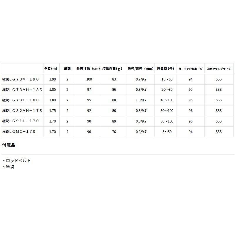 楽天市場】ダイワ 25極鋭 LG 73MH-185 / 船 竿 ライトゲーム : 釣具のFTO