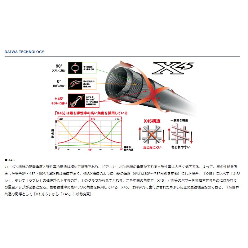 楽天市場】ダイワ(Daiwa) エメラルダス MX 79L-S・E / エギングロッド