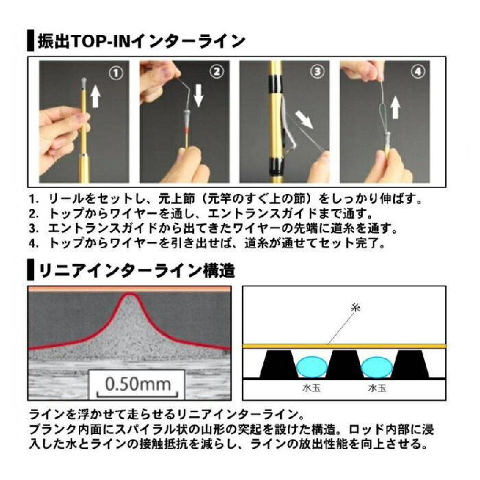 楽天市場】ダイワ(Daiwa) インターライン 岬 30-350 Y / 船竿 中通し