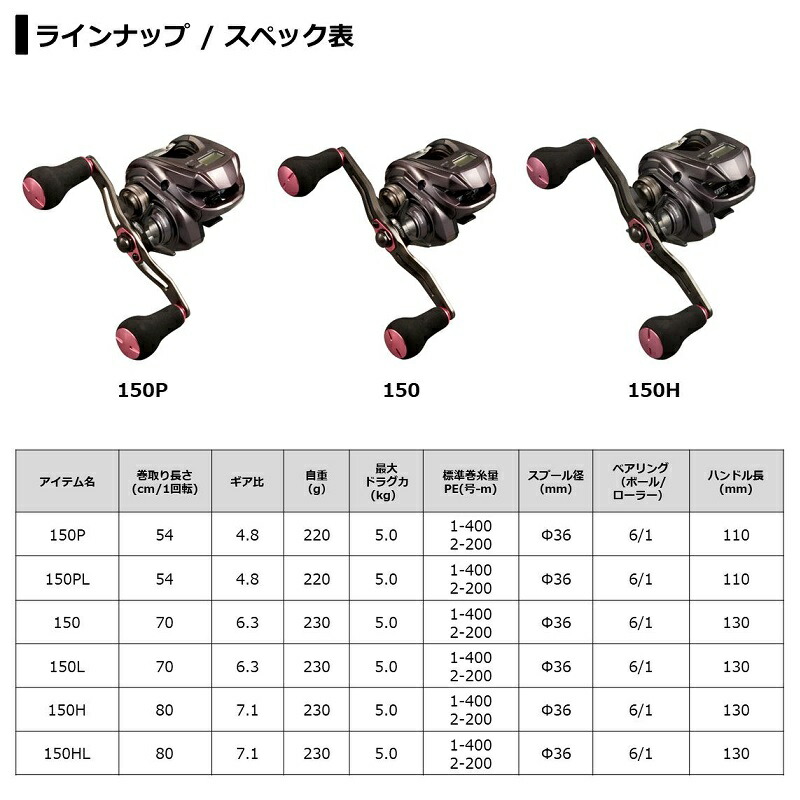 楽天市場】ダイワ 21紅牙IC 150L / ベイトリール カウンター付