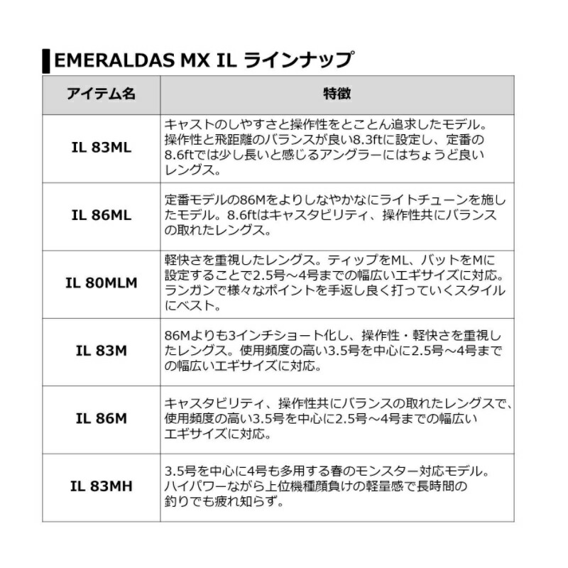 楽天市場】ダイワ(Daiwa) エメラルダス MX IL 83MH・N 【釣具 釣り具