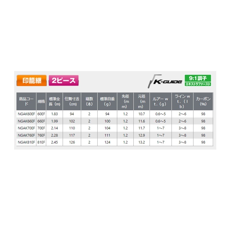 楽天市場】プロックス NGAK70EF 根魚権蔵エアーK 70EF 【釣具 釣り具