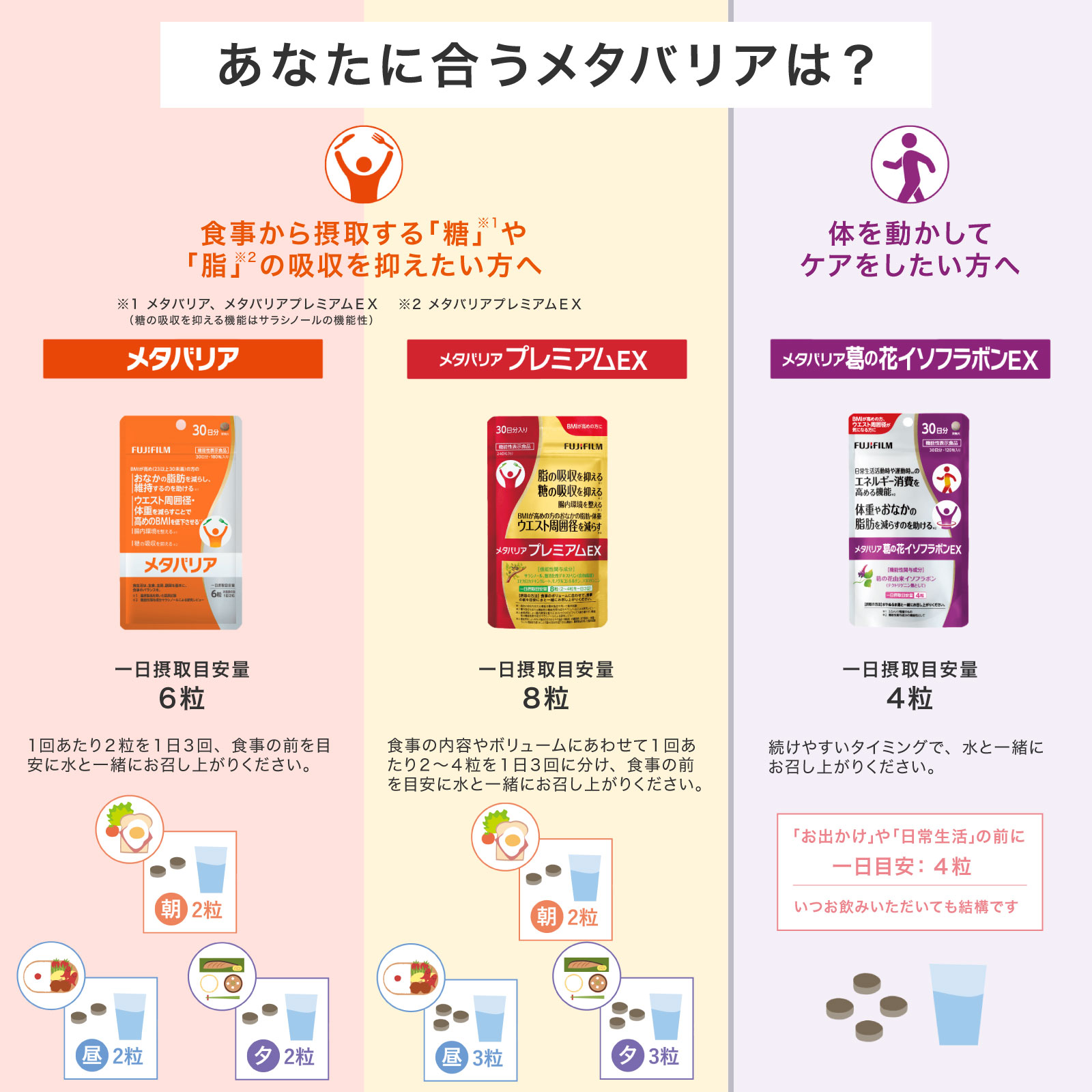 楽天市場】メタバリア 30日分 180粒 [機能性表示食品]【FUJIFILM 公式