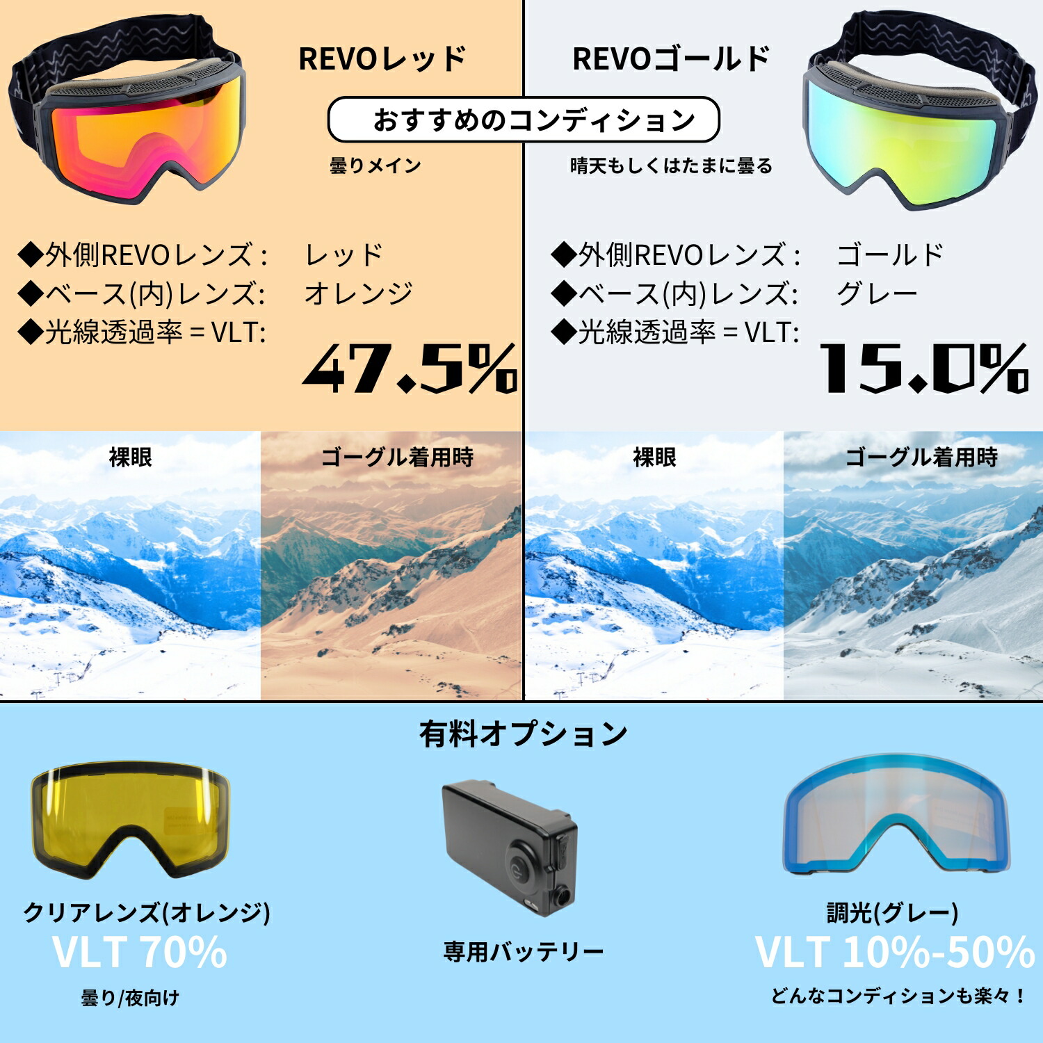 楽天市場】FUJIKAZE 電熱ゴーグル SNG-02 スノボ スキー 曇らない