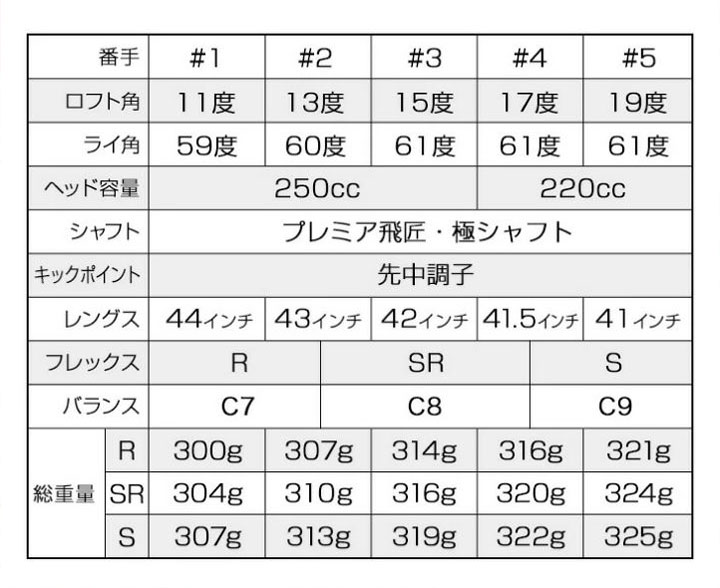 楽天市場】ワークスゴルフ フォーサイト FW フェアウェイウッド ルール