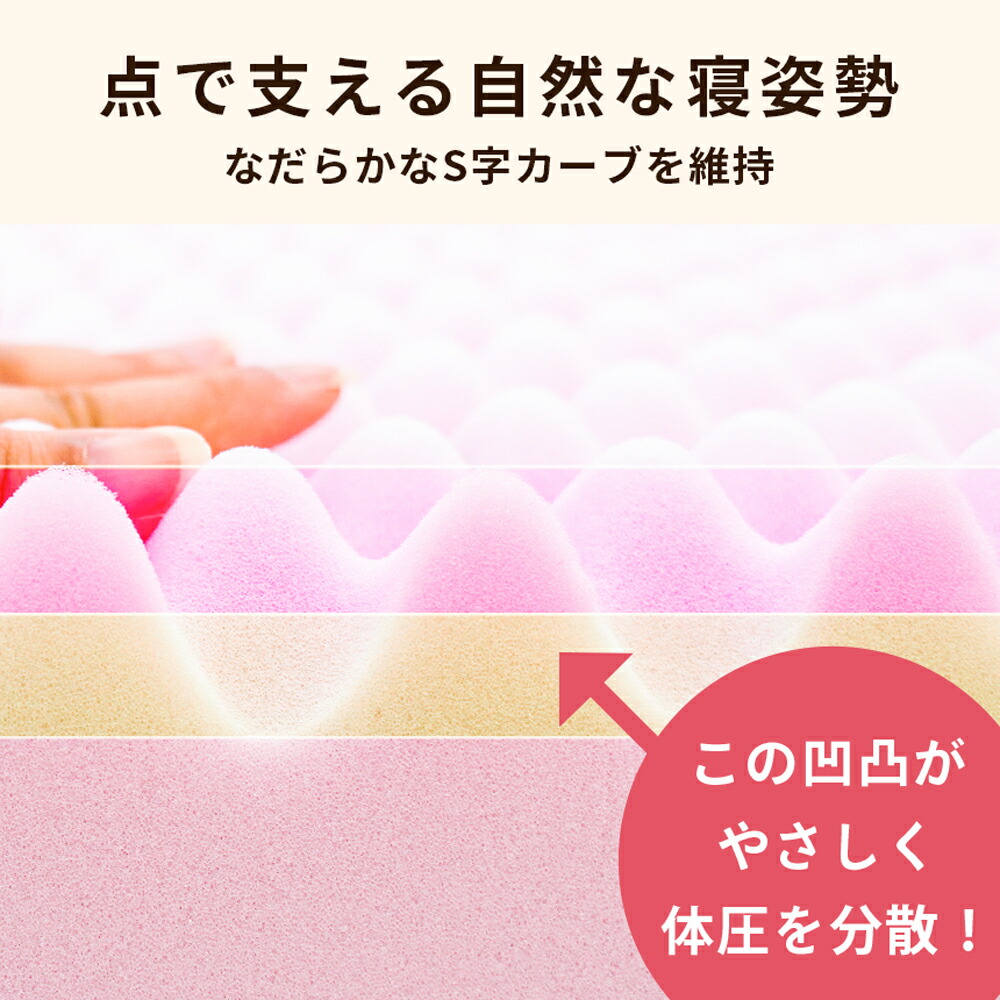 楽天市場】【春・快眠応援10％OFFクーポン】西川 敷布団 マットレス