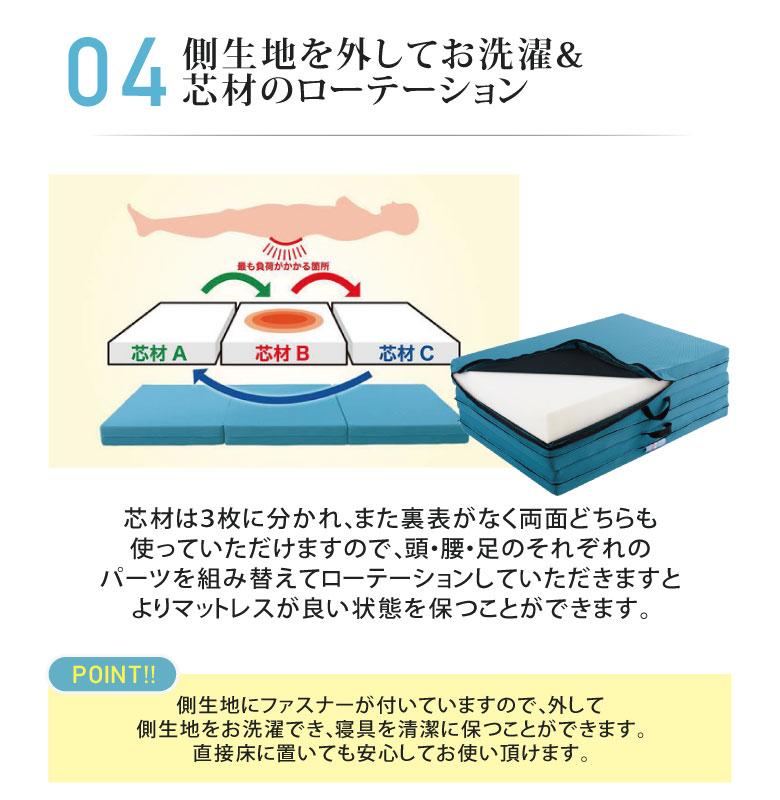 楽天市場】【正規販売店】【10年保証】マニフレックス 高反発