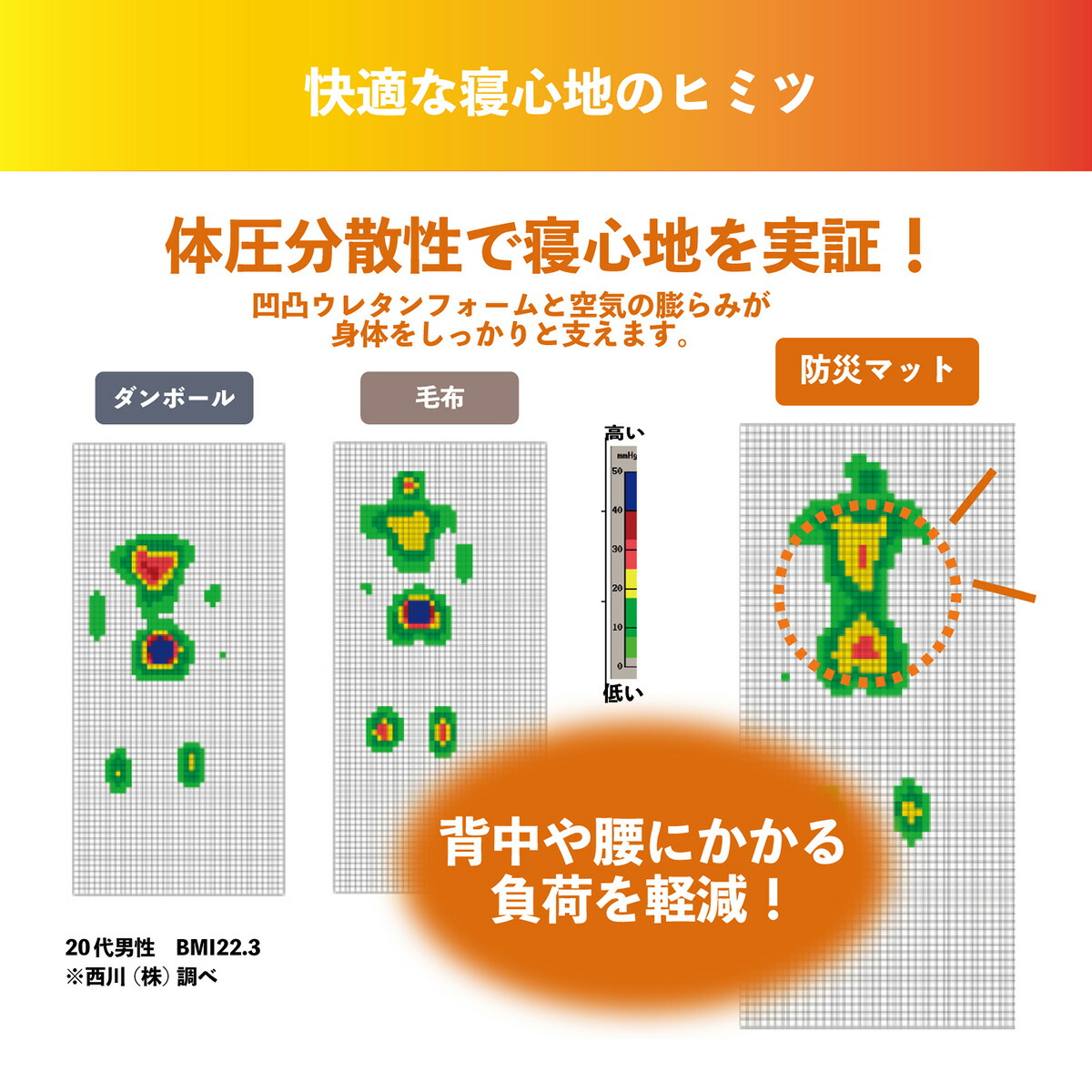 楽天市場】SS特別☆10％クーポン＆P10 【防災士推薦】防災マット