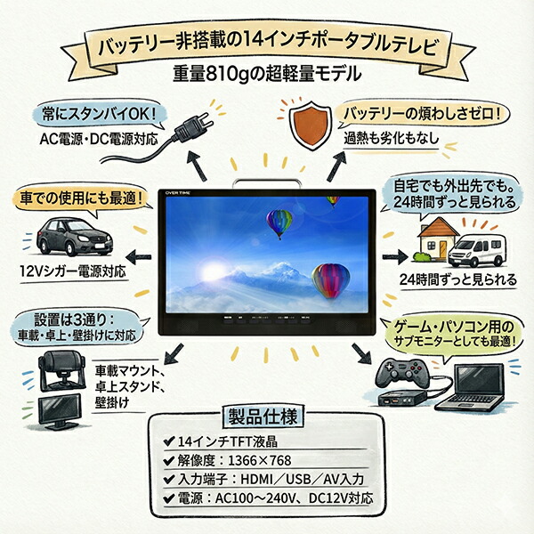 楽天市場】ポータブルテレビ 14インチ 液晶テレビ バッテリーレス（AC