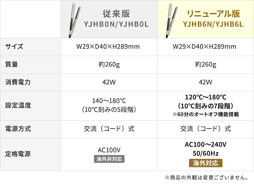 楽天市場】YAMAN ヤーマン スムースアイロンフォトイオン プラス