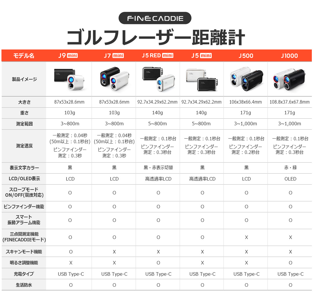 楽天市場】ゴルフ距離計 ＼明るさ自動調整／ J5 RED mini ゴルフ距離