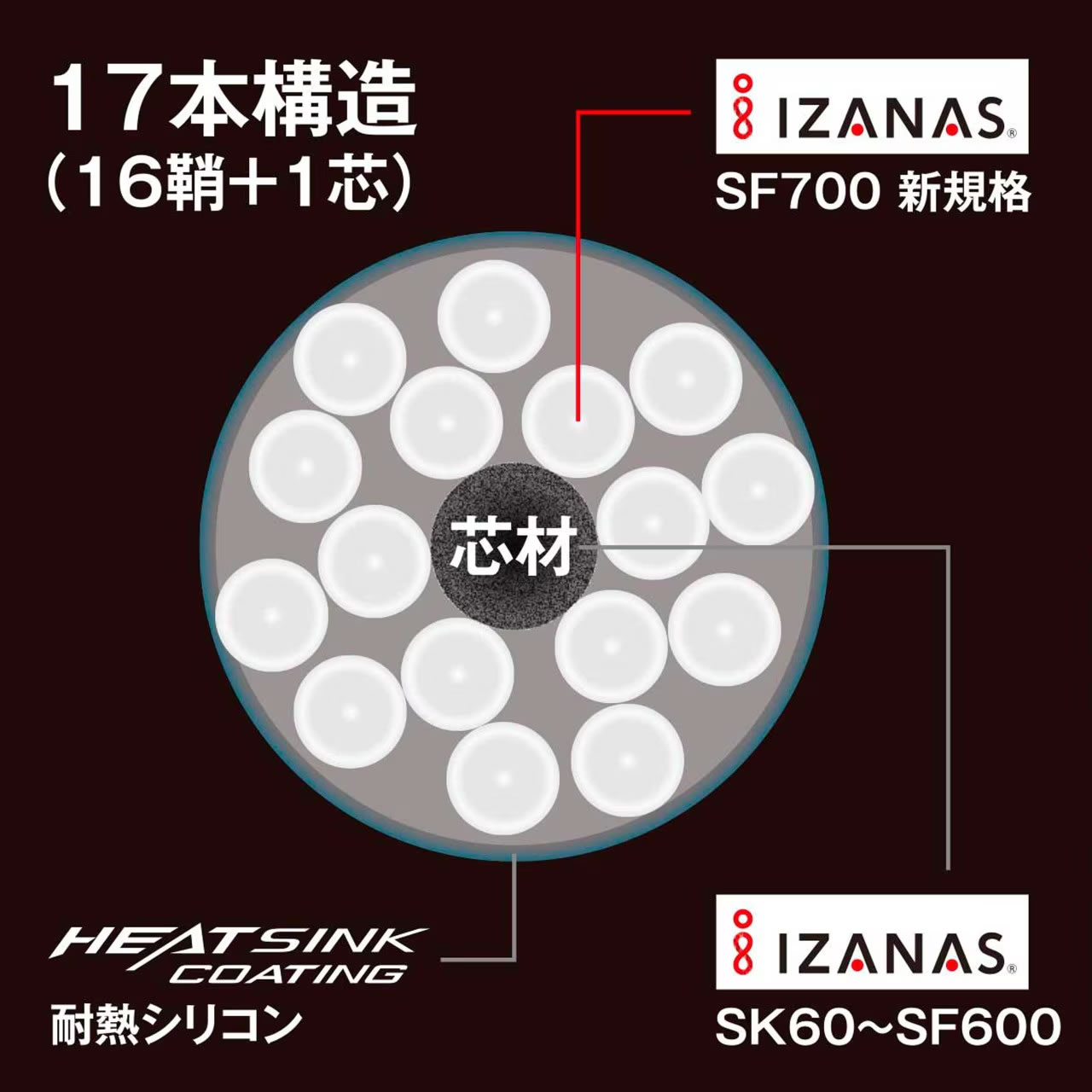 楽天市場】シマノ オシア17+ PE 10m×5カラー 8号～12号 300m LD-A71Y