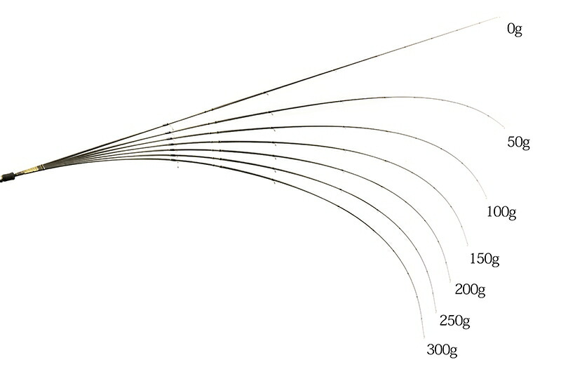 楽天市場】サーティーフォー 34 ガイドポスト LHR-69 (アジングロッド