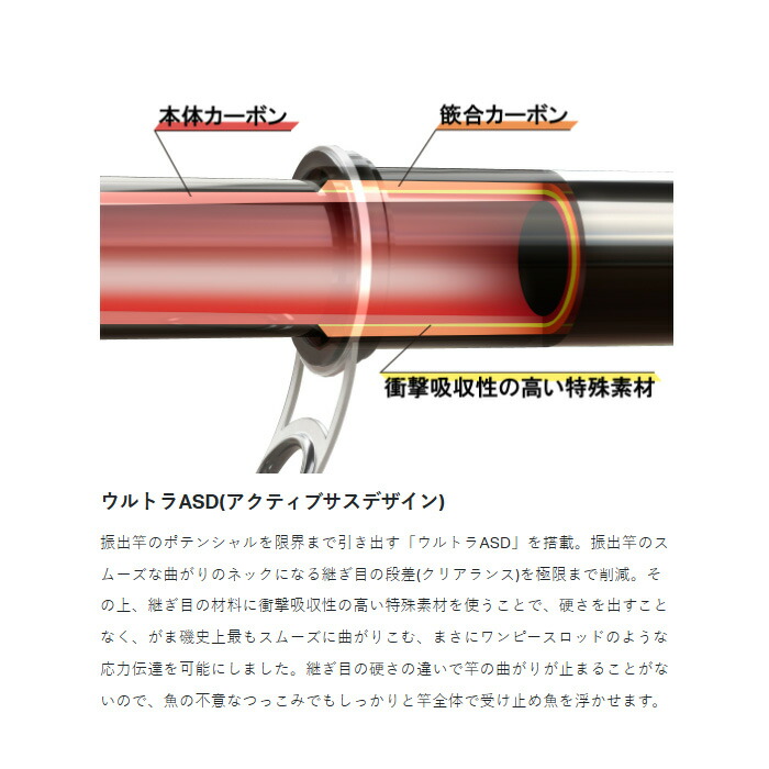 楽天市場】がまかつ(Gamakatsu) がま磯 アテンダー3 1.25号-5.0m