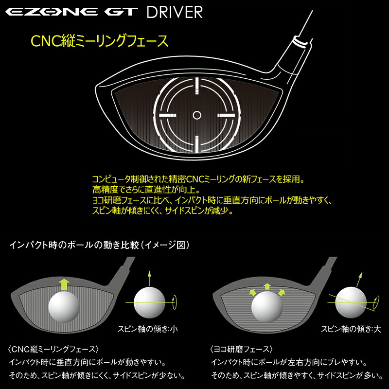 楽天市場】ヨネックス (YONEX) 2022 イーゾーン GT 425 右用