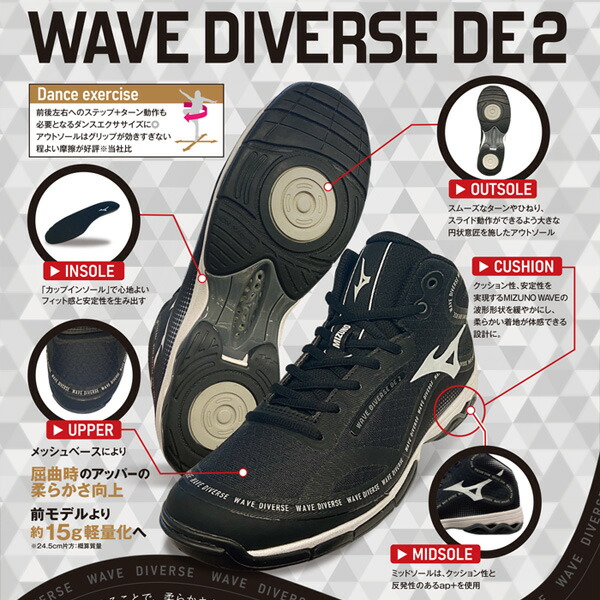 楽天市場】ミズノ ウエーブダイバースDE2 ブラック×ホワイト×ライト